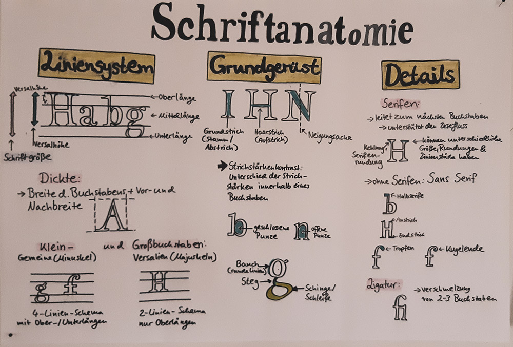 Berufsschule Mediengestalter